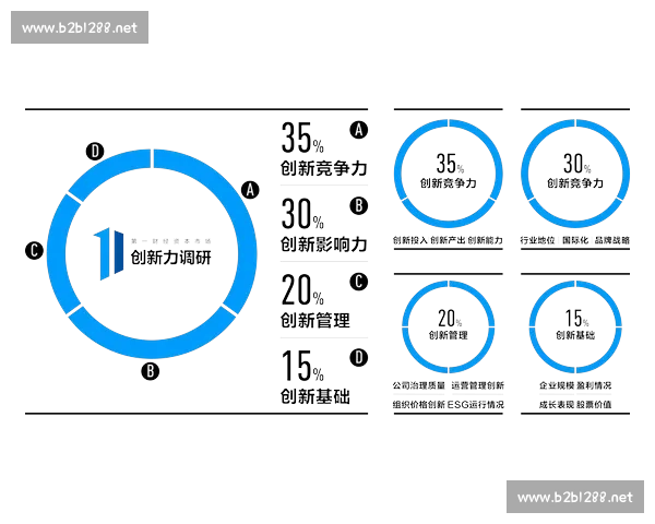 以企业活力为核心驱动高质量发展的创新路径与实践探索加速转型升级
