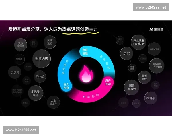 以市场洞察为核心的年度整合营销计划与增长路径设计策略与执行方案