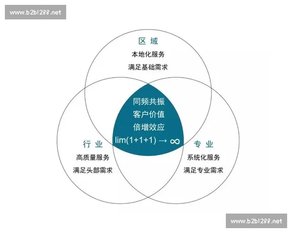以商业模式创新为核心的企业增长与价值创造新路径探索系统实践研究