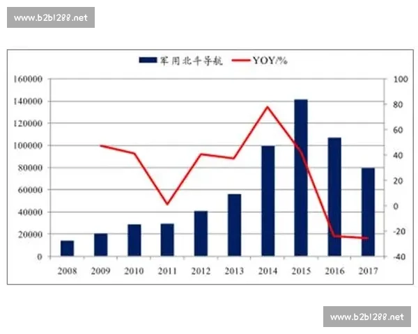 现代军事行动中技战术演变与作战模式转型研究