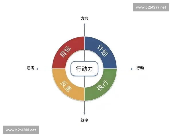 提升反应速度的训练方法与技巧探索助力快速决策与高效执行能力发展 提升反应速度的训练方法与技巧探索助力快速决策与高效执行能力发展